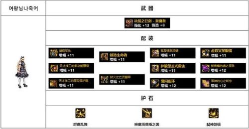 女鬼剑契魔者毕业装备110(dnf女鬼剑弑神者加点)插图13