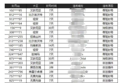 英雄联盟申诉解封系统(人工申诉解封lol)插图2 英雄联盟申诉解封系统(人工申诉解封lol)插图2