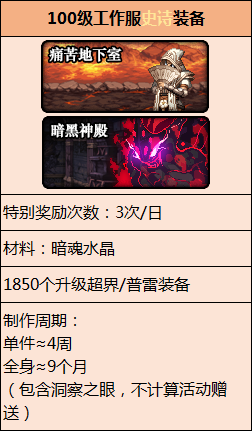 契魔者加点(dnf契魔者技能摆放图解)插图43