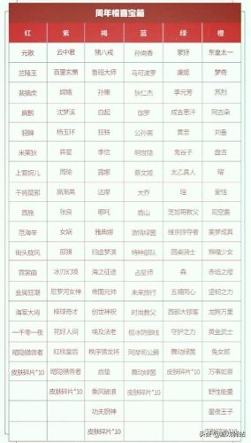 王者荣耀六周年惊喜宝箱选哪个(2023八周年返场皮肤)插图2