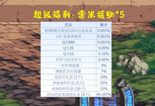 dnf领黑钻活动(地下城领黑钻活动最新)