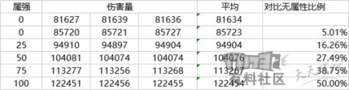 dnf伤害计算器(17173dnf计算器网页版)插图3