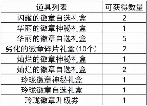 dnf镶嵌徽章该如何使用(dnf怎么镶嵌勋章)插图14