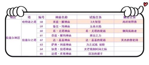塞尔达传说荒野之息全神庙地图(120个神庙高清图带名称)插图9