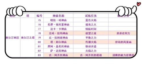 塞尔达传说荒野之息全神庙地图(120个神庙高清图带名称)插图13