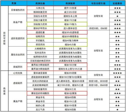 dnf百花武器强化还是增幅(dnf增幅概率表)插图7