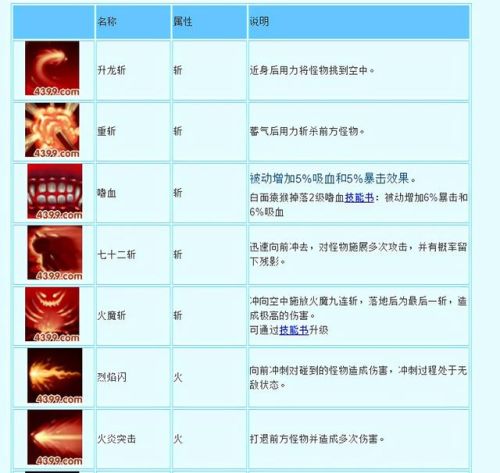 造梦西游3孙悟空养成(造梦西游3孙悟空学什么技能最实用)