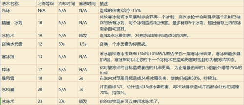 魔兽战士技能一览表(魔兽战士技能摆放图片)插图23