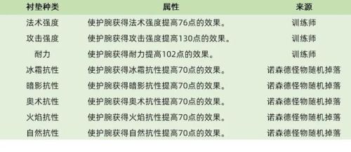 北风苔原剥皮制皮训练师位置(战歌要塞制皮训练师位置)