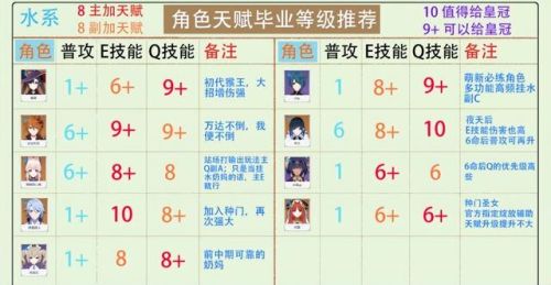 艾尔之光可加点(艾尔之光最新版本职业排行)插图6