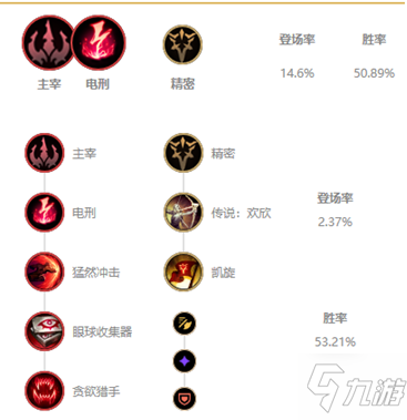 狮子狗打野天赋2021(lol狮子狗打野路线)