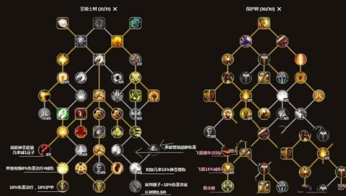 魔兽世界圣骑士防护天赋加点(wow圣骑士天赋加点)