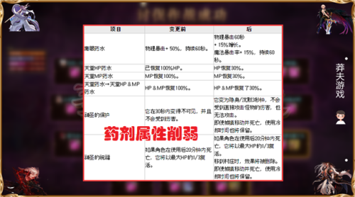 dnf隐身药水叫什么名字(地下城隐身药水叫什么)插图3 dnf隐身药水叫什么名字(地下城隐身药水叫什么)插图3