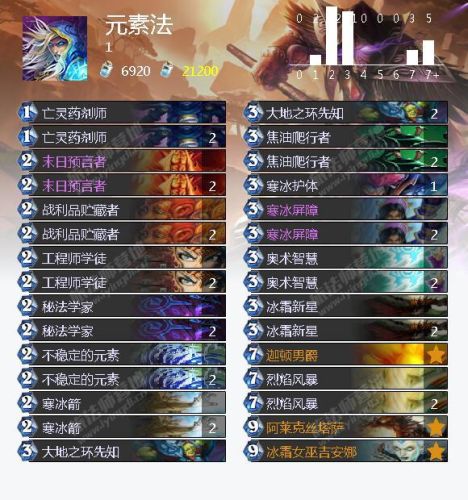 猎人打巫妖王最新卡组(巫妖王9职业卡组平民代码)插图7