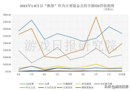 除了暖暖还有什么换装游戏(16年和奇迹暖暖很像的游戏)插图3 除了暖暖还有什么换装游戏(16年和奇迹暖暖很像的游戏)插图3