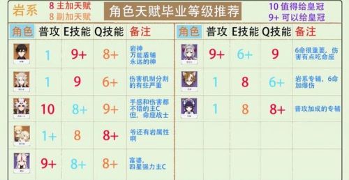 艾尔之光可加点(艾尔之光最新版本职业排行)插图2