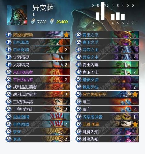 猎人打巫妖王最新卡组(巫妖王9职业卡组平民代码)插图26