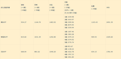 魔兽世界盗贼技能一览表(盗贼打怪技能顺序)插图13