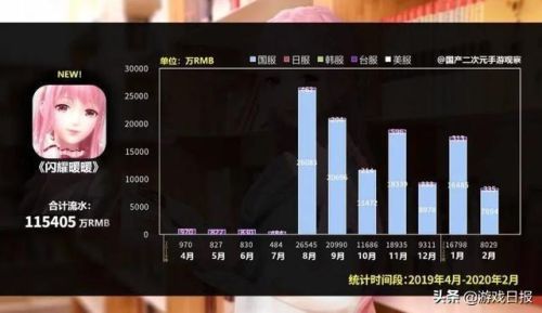 除了暖暖还有什么换装游戏(16年和奇迹暖暖很像的游戏)插图1 除了暖暖还有什么换装游戏(16年和奇迹暖暖很像的游戏)插图1