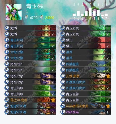 猎人打巫妖王最新卡组(巫妖王9职业卡组平民代码)插图17