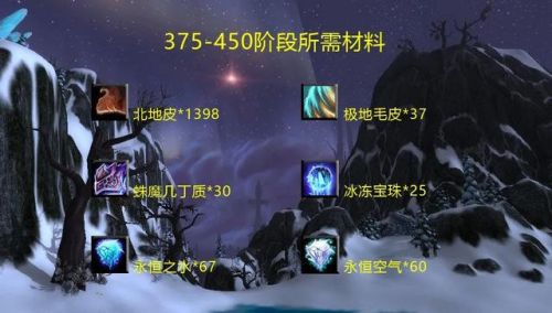 北风苔原剥皮制皮训练师位置(战歌要塞制皮训练师位置)插图5