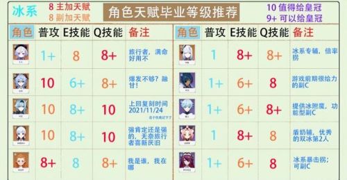 艾尔之光可加点(艾尔之光最新版本职业排行)插图9