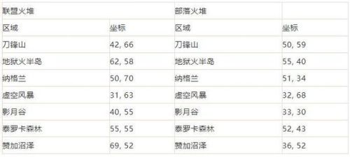 魔兽世界怀旧服火焰节任务(怀旧服地狱火任务线)插图8