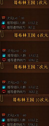 dnf异界三(DNF下一页)插图12