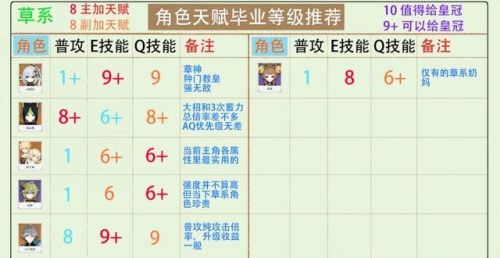 艾尔之光可加点(艾尔之光最新版本职业排行)插图5