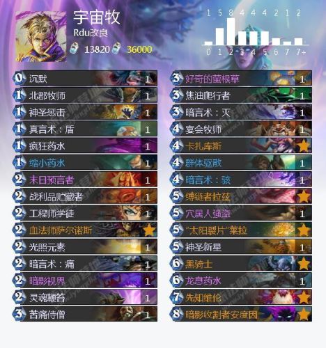 猎人打巫妖王最新卡组(巫妖王9职业卡组平民代码)插图13