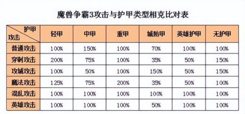 魔兽游戏手机版(好玩的魔兽手游)插图6