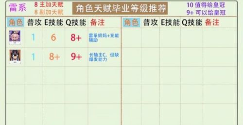 艾尔之光可加点(艾尔之光最新版本职业排行)插图4