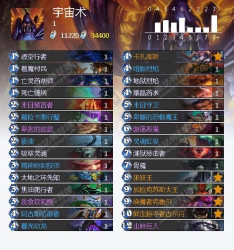 猎人打巫妖王最新卡组(巫妖王9职业卡组平民代码)插图21