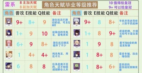 艾尔之光可加点(艾尔之光最新版本职业排行)插图3