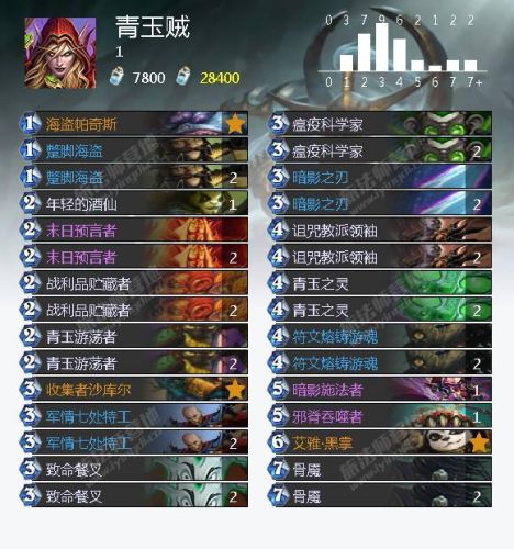 猎人打巫妖王最新卡组(巫妖王9职业卡组平民代码)插图15