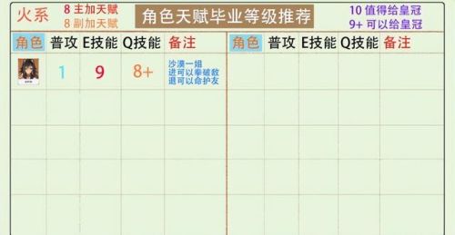 艾尔之光可加点(艾尔之光最新版本职业排行)插图8