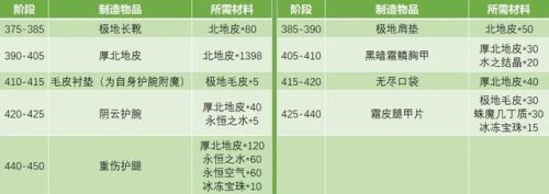 北风苔原剥皮制皮训练师位置(战歌要塞制皮训练师位置)插图4