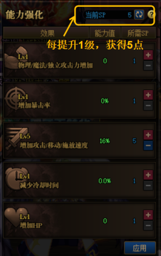 dnf异界三(DNF下一页)插图10