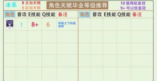 艾尔之光de加点(艾尔之光最新版本职业排行)