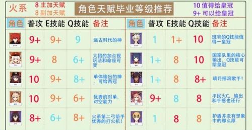艾尔之光可加点(艾尔之光最新版本职业排行)插图7