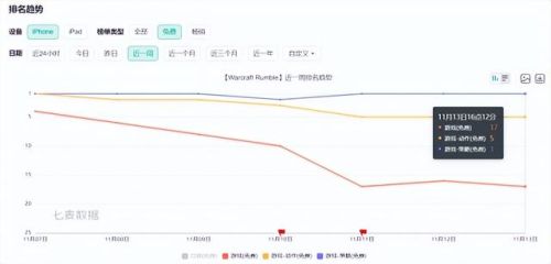 魔兽游戏手机版(好玩的魔兽手游)插图2