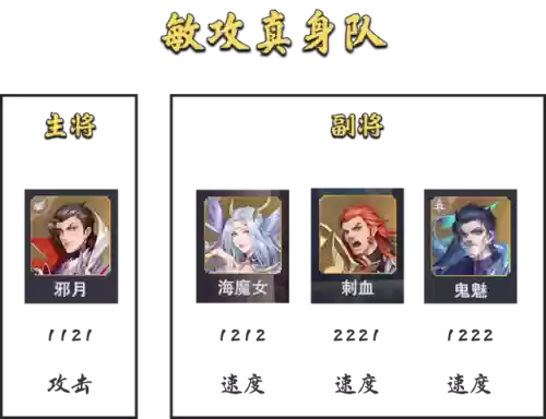 征伐大陆阵容搭配表(斗罗大陆游戏最强阵容搭配)插图5