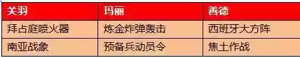 关羽善德阵容怎么搭配(三国志战略版关羽最强阵容)