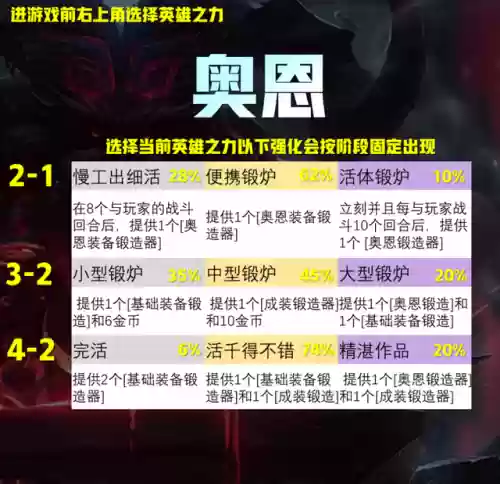 龙王版本如何搭配阵容最强(新版龙王怎么克制)插图13