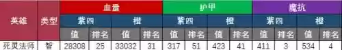 英雄救我后期阵容搭配攻略(打野最容易上手的英雄)插图