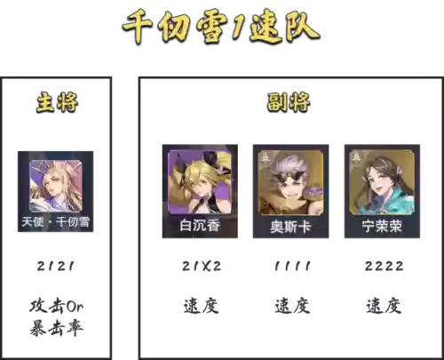 征伐大陆阵容搭配表(斗罗大陆游戏最强阵容搭配)插图3