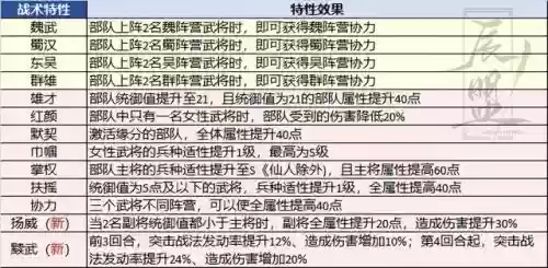 龙虎争霸阵容搭配推荐图(三战龙争虎斗阵容推荐最新)插图1