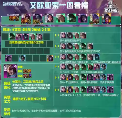 龙王版本如何搭配阵容最强(新版龙王怎么克制)插图10