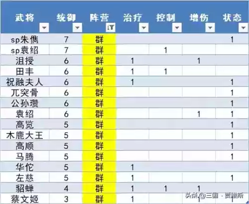 孙权典韦搭配什么阵容(孙权太史慈配谁最好)插图1