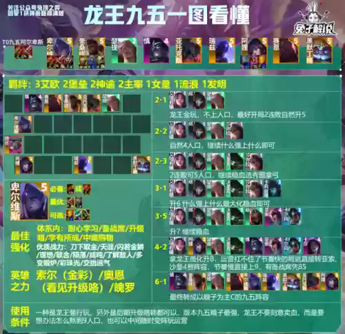 龙王版本如何搭配阵容最强(新版龙王怎么克制)插图17